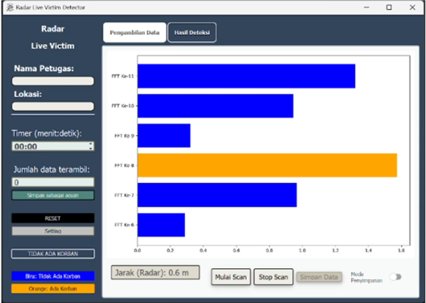 Graph Victim Detected